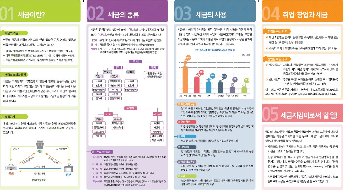고등학생용 세금교육 리플릿 이미지 2